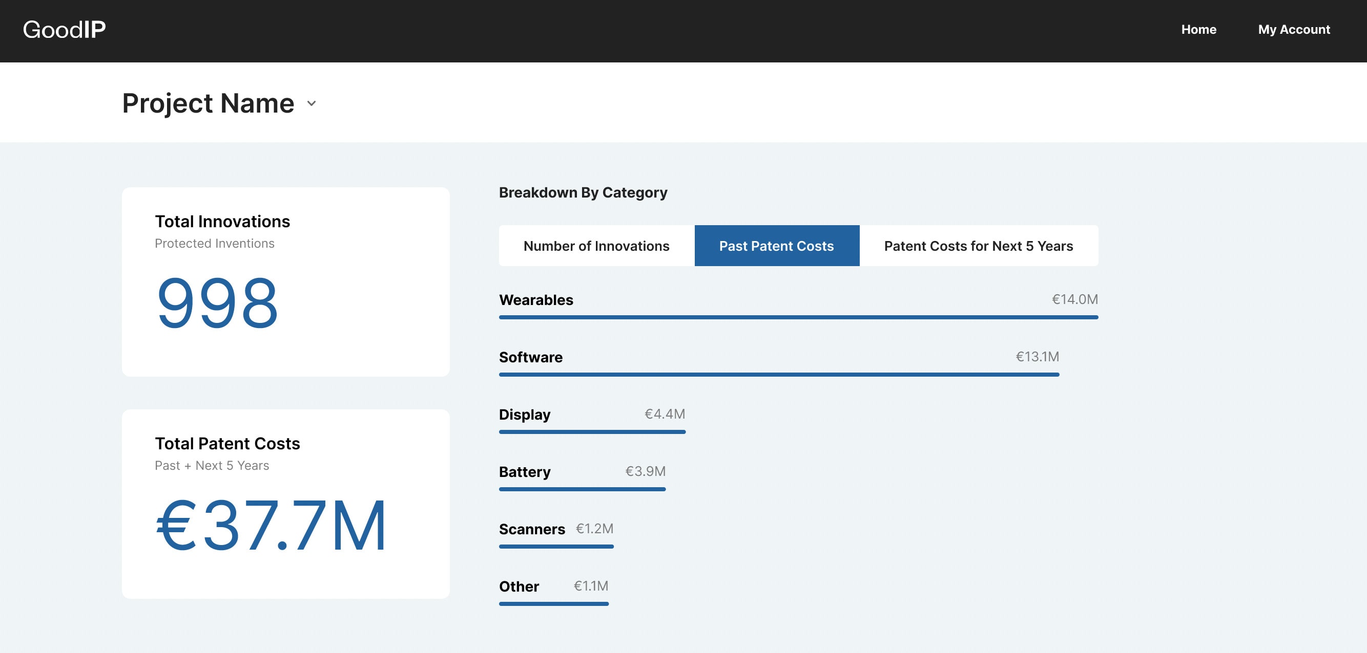 Screenshot of the GoodIP AI dashboard.